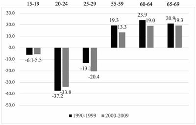 Youth identity and postsecondary decision making in a rural state: evidence of a College for All master narrative